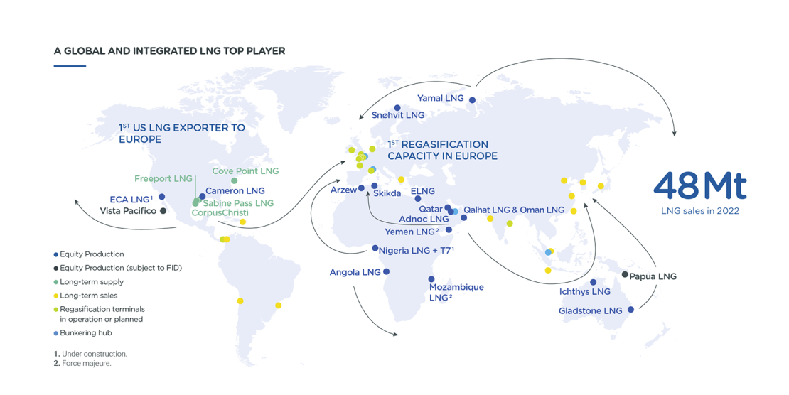 Infographics "An integrated global LNG player" - see detailed description hereafter