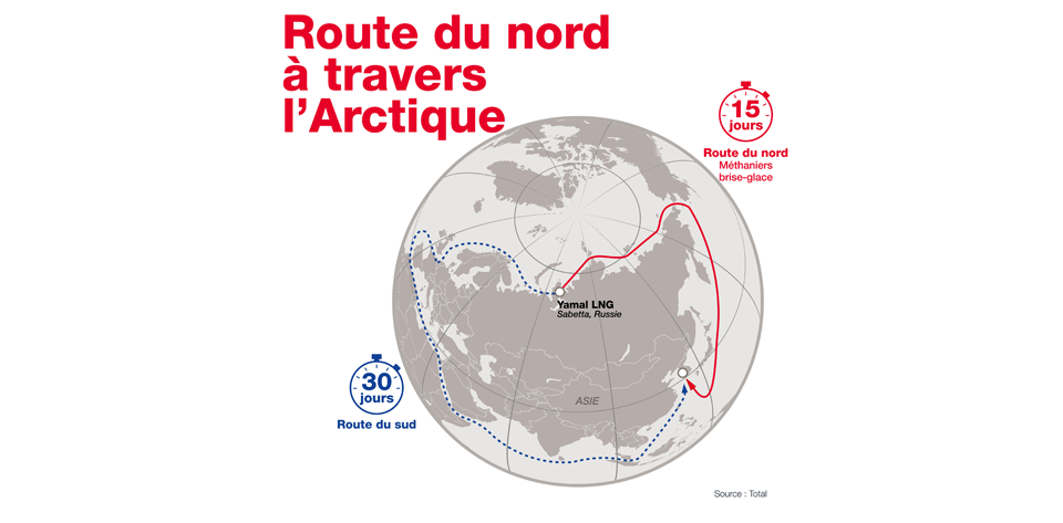 Route du nord à travers l'Arctique. Les routes empruntées par les méthaniers brise-glace.