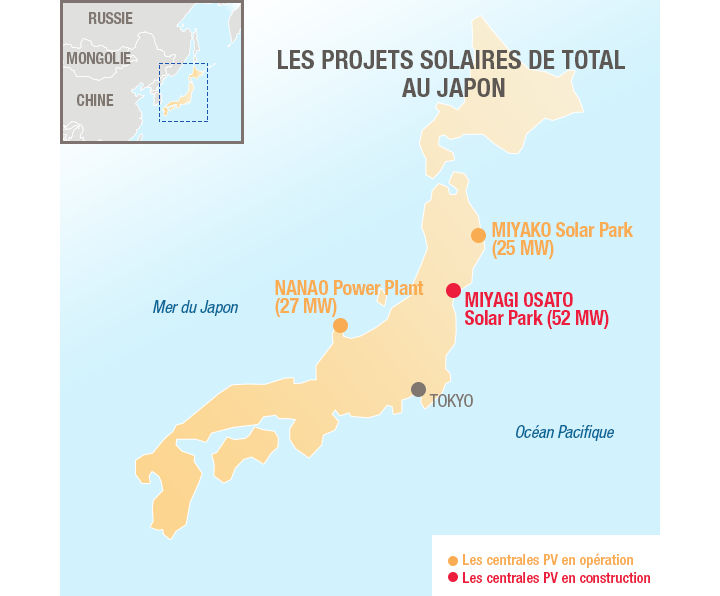 Les projets solaires de Total au Japon
