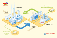 Infographics "Production and Valorization Process of Renewable Hydrogen on the Grandpuits Zero-Crude Platform" - see detailed description hereafter