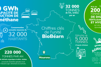 Infographie « Chiffres clés de l'unité BioBéarn » - voir description détaillée ci-après