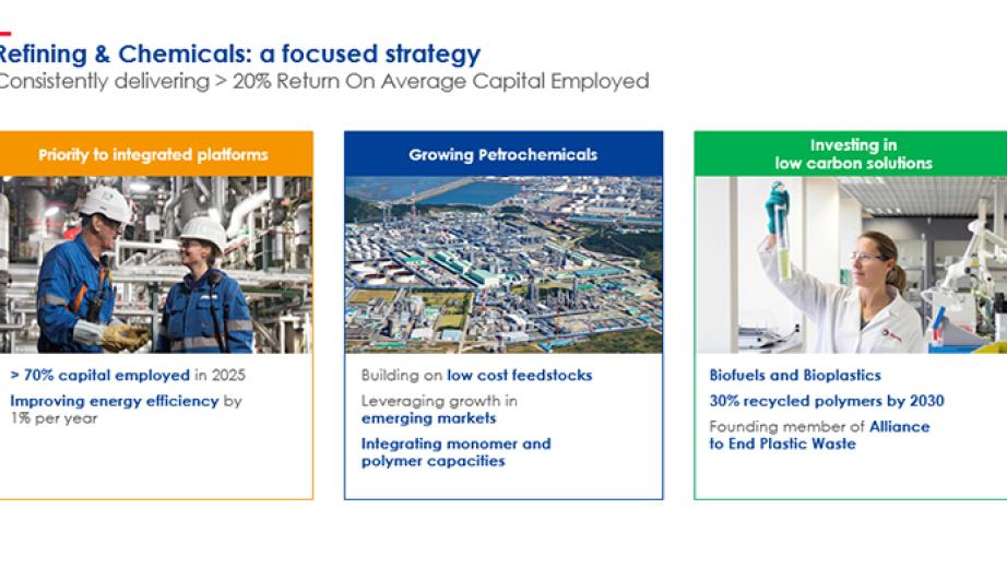 Refining & Chemicals: a focused strategy - Consistently delivering > 20% Return On Average Capital Employed