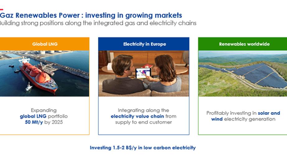 iGaz Renewables Power : investing in growing markets - Building strong positions along the integrated gas and electricity chains